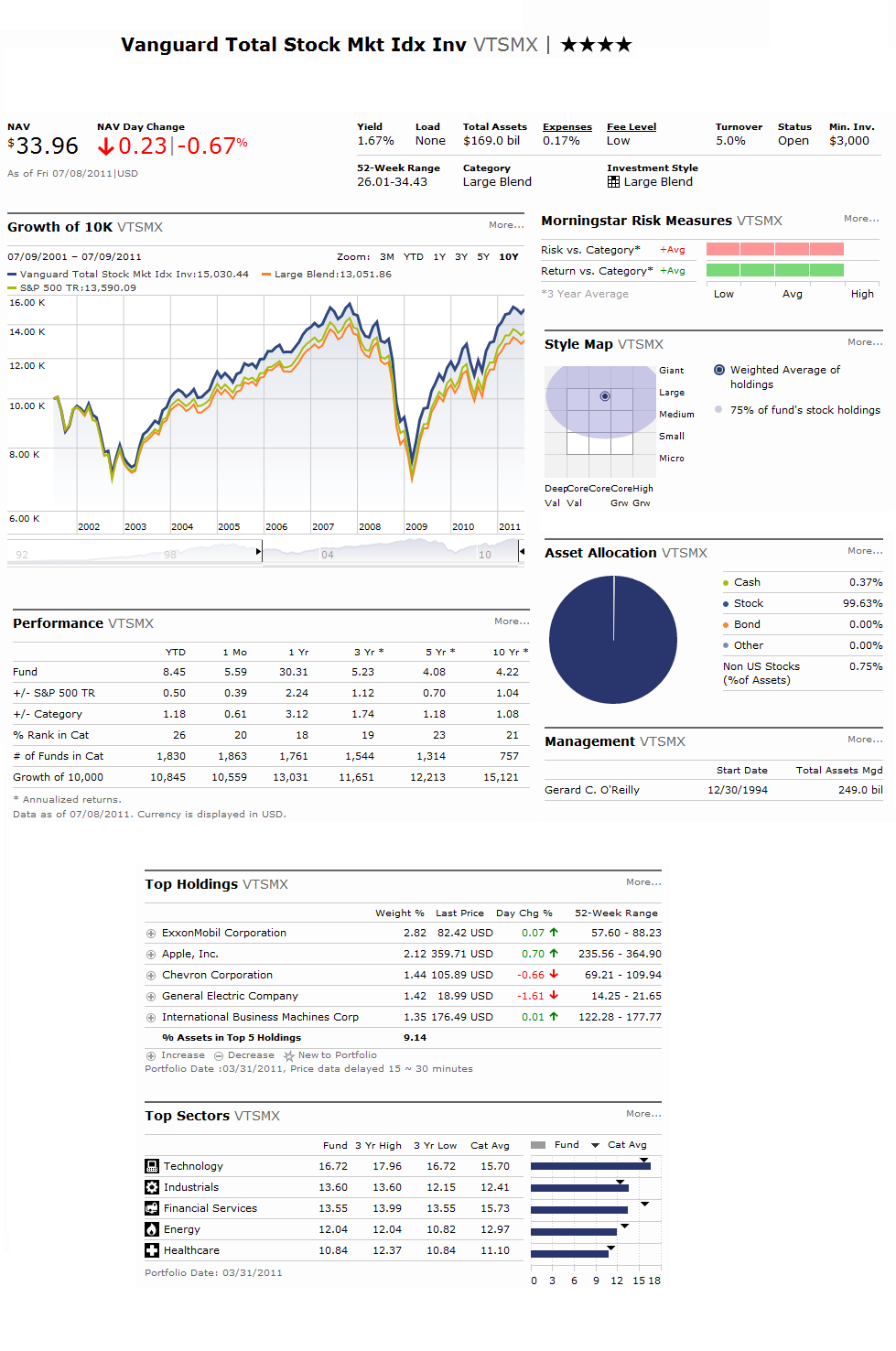 vanguard institutional total stock market index